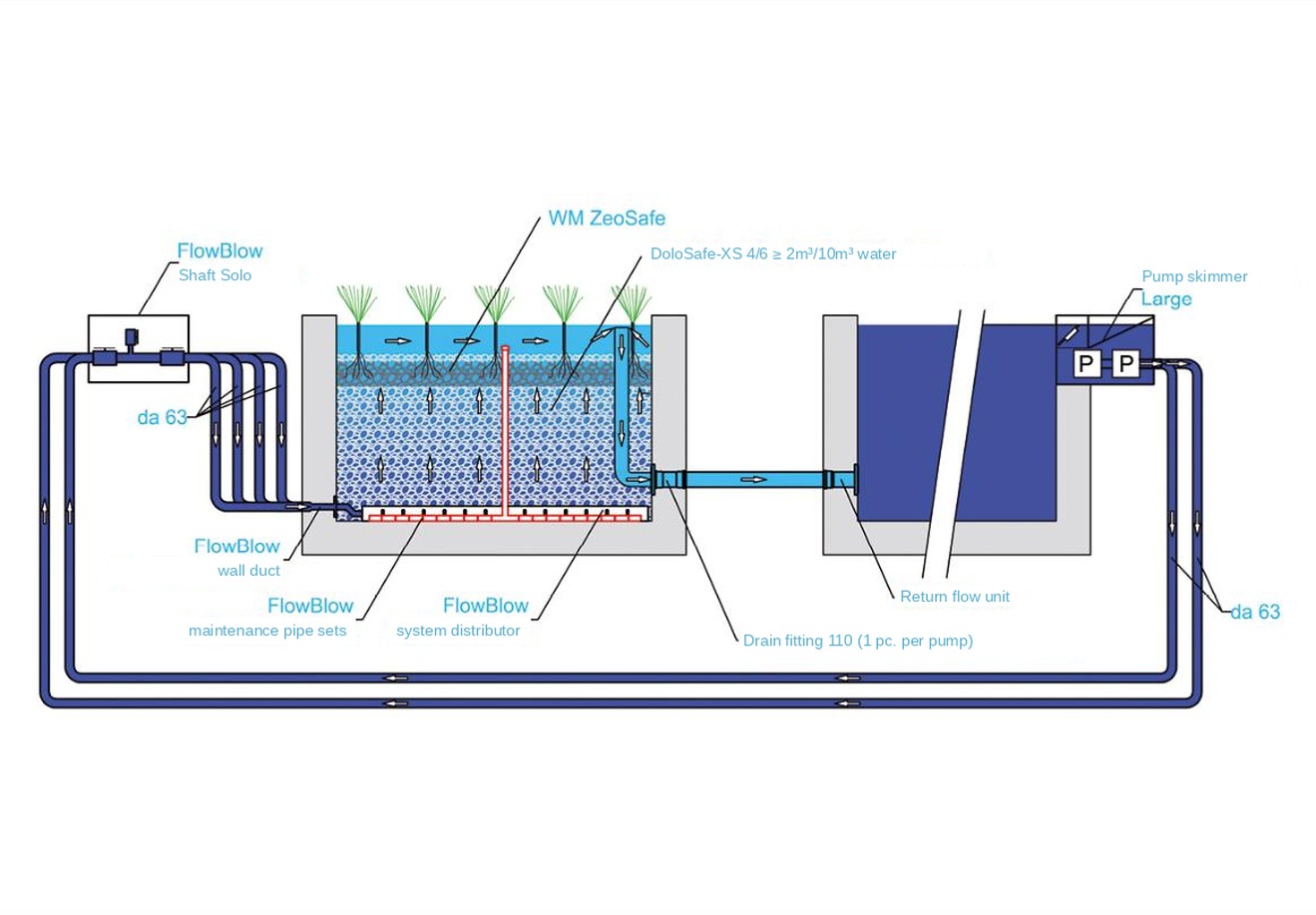 BioWaterPool-Naturpool_950x660_FLOWBLOWTech#1