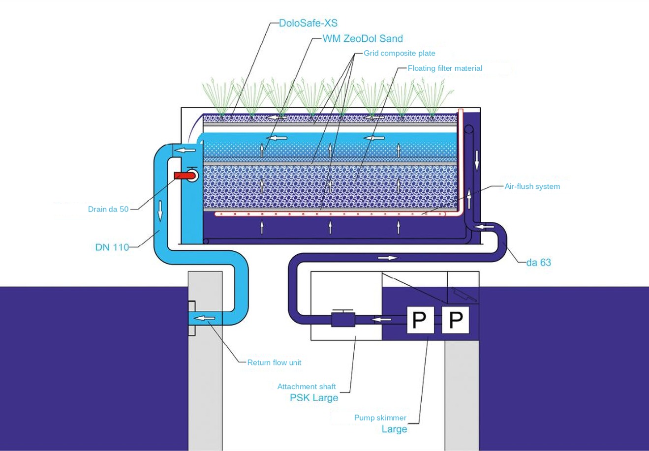 BioWaterPool-Naturpool_950x660_FLOWBOXTech#1